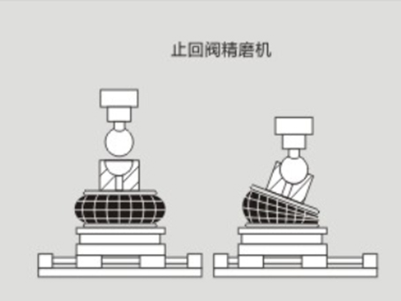 止回閥精(jīng)磨機